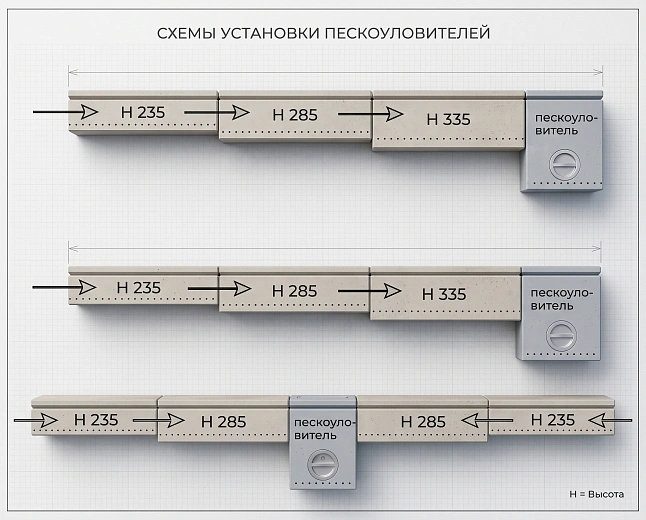 Каскадный метод монтажа водоотводных лотков.